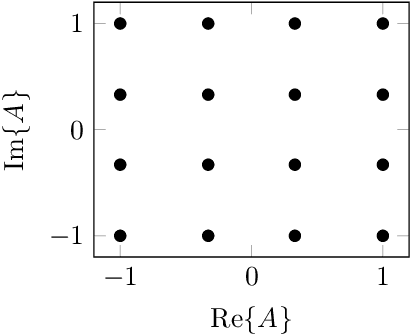 Figure 2 for Asymptotically Optimal Procedures for Sequential Joint Detection and Estimation