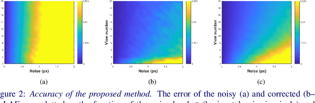 Figure 3 for Optimal Multi-view Correction of Local Affine Frames