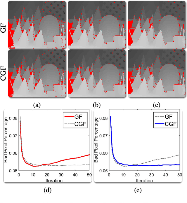 Figure 4 for Interpreting and Extending The Guided Filter Via Cyclic Coordinate Descent