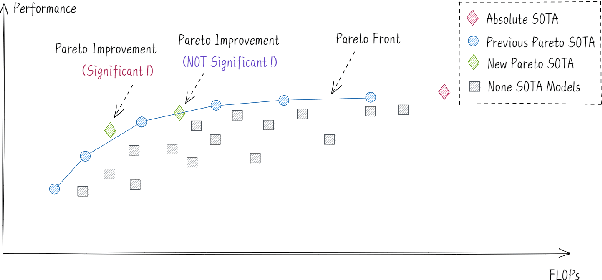 Figure 1 for Towards Efficient NLP: A Standard Evaluation and A Strong Baseline