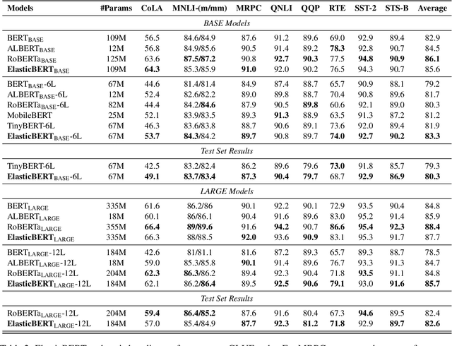 Figure 4 for Towards Efficient NLP: A Standard Evaluation and A Strong Baseline