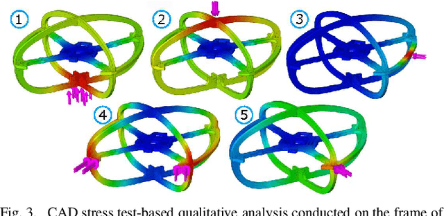 Figure 3 for RMF-Owl: A Collision-Tolerant Flying Robot for Autonomous Subterranean Exploration
