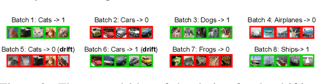 Figure 3 for Class-Incremental Experience Replay for Continual Learning under Concept Drift