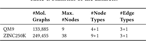 Figure 2 for MoFlow: An Invertible Flow Model for Generating Molecular Graphs