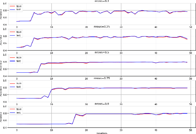 Figure 1 for Towards adversarial robustness with 01 loss neural networks