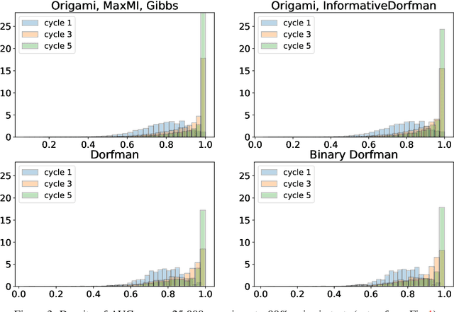 Figure 3 for Noisy Adaptive Group Testing using Bayesian Sequential Experimental Design