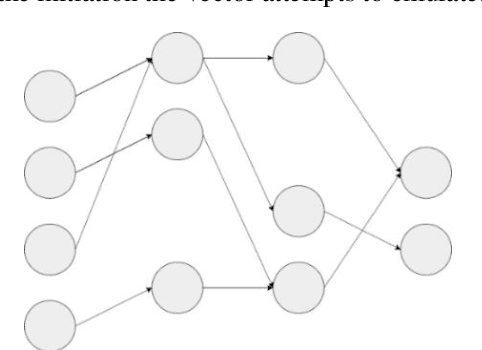 Figure 1 for Synthesis and Pruning as a Dynamic Compression Strategy for Efficient Deep Neural Networks