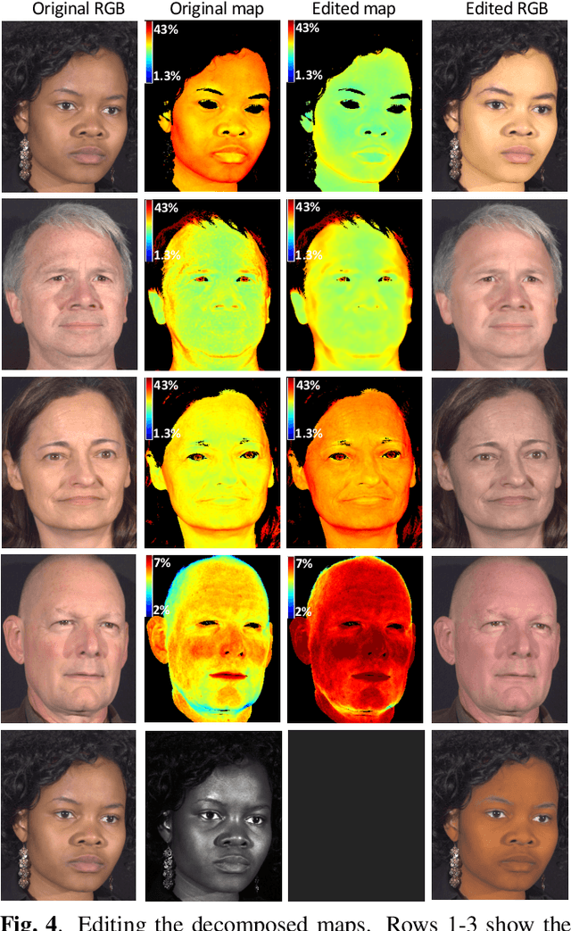 Figure 4 for Decomposing multispectral face images into diffuse and specular shading and biophysical parameters