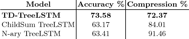Figure 2 for Deep Tree Transductions - A Short Survey