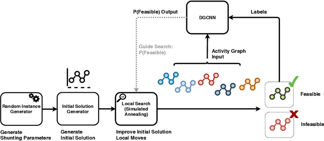 Figure 3 for Data-driven Policy on Feasibility Determination for the Train Shunting Problem