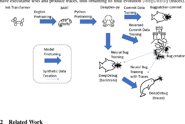 Figure 1 for DeepDebug: Fixing Python Bugs Using Stack Traces, Backtranslation, and Code Skeletons
