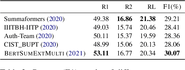 Figure 4 for TSTR: Too Short to Represent, Summarize with Details! Intro-Guided Extended Summary Generation