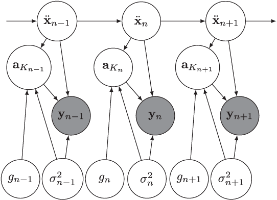 Figure 1 for Bayesian Pitch Tracking Based on the Harmonic Model