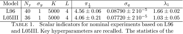 Figure 2 for Bayesian inference of dynamics from partial and noisy observations using data assimilation and machine learning