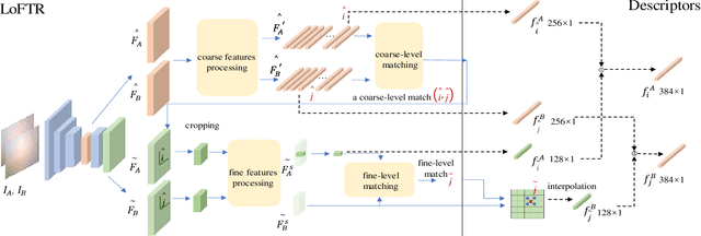 Figure 2 for RWT-SLAM: Robust Visual SLAM for Highly Weak-textured Environments