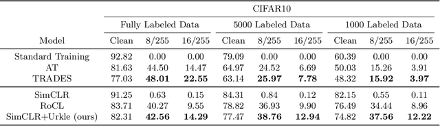 Figure 4 for Task-Agnostic Robust Representation Learning