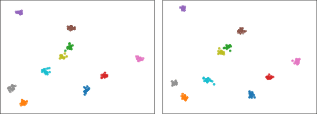 Figure 3 for Task-Agnostic Robust Representation Learning