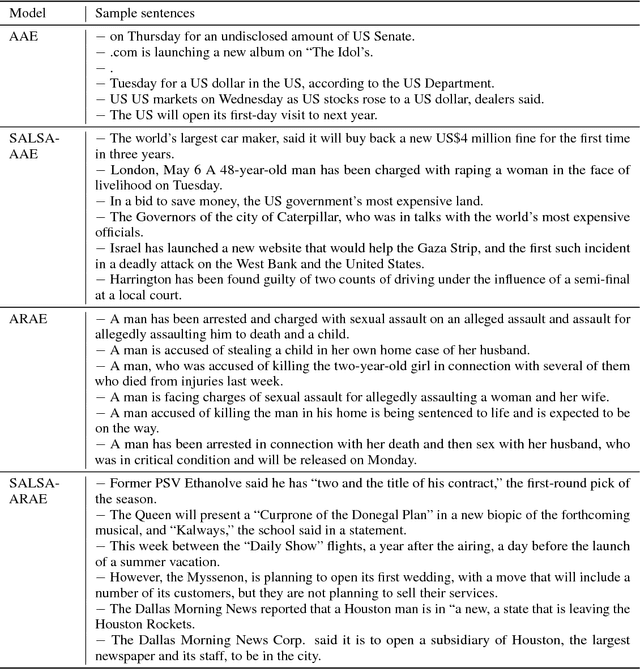 Figure 2 for SALSA-TEXT : self attentive latent space based adversarial text generation