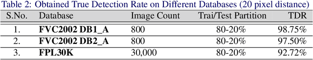 Figure 4 for SP-NET: One Shot Fingerprint Singular-Point Detector