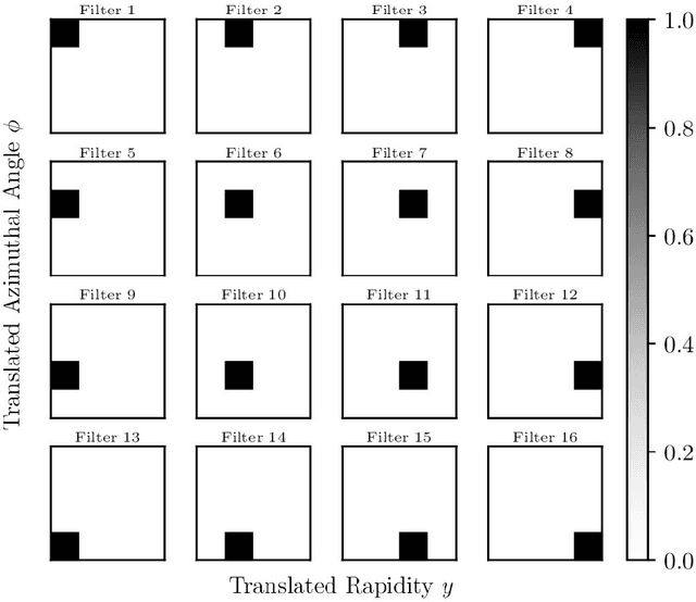 Figure 3 for Energy Flow Networks: Deep Sets for Particle Jets