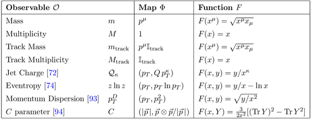 Figure 2 for Energy Flow Networks: Deep Sets for Particle Jets