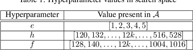 Figure 2 for Bigger&Faster: Two-stage Neural Architecture Search for Quantized Transformer Models