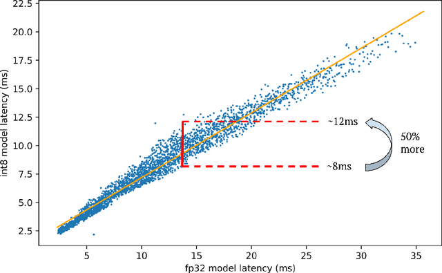 Figure 3 for Bigger&Faster: Two-stage Neural Architecture Search for Quantized Transformer Models