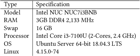 Figure 2 for Decentralized Policy-Based Private Analytics
