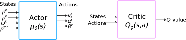 Figure 4 for Optimal Stroke Learning with Policy Gradient Approach for Robotic Table Tennis