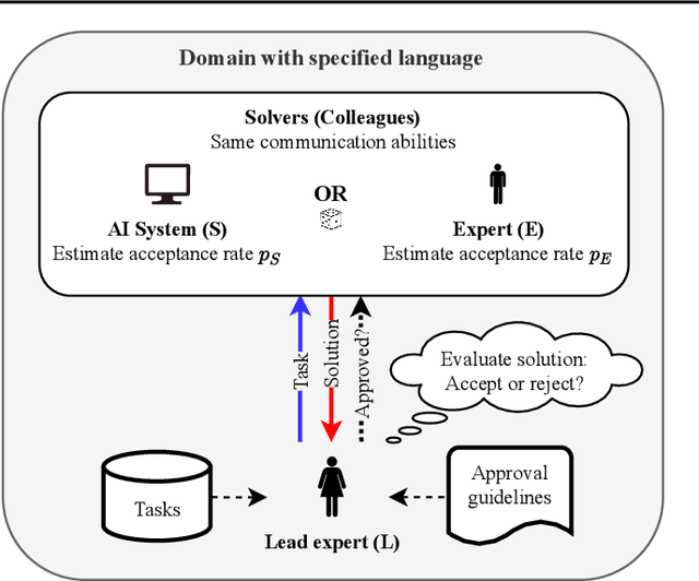 Figure 1 for A Human-Centric Assessment Framework for AI