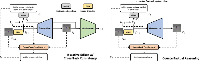 Figure 3 for SSCR: Iterative Language-Based Image Editing via Self-Supervised Counterfactual Reasoning