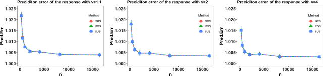 Figure 3 for Kernel-based estimation for partially functional linear model: Minimax rates and randomized sketches