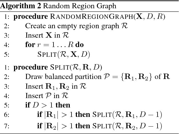 Figure 1 for Probabilistic Deep Learning using Random Sum-Product Networks