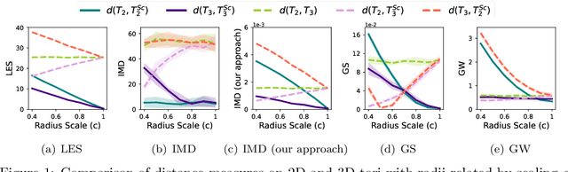Figure 1 for Log-Euclidean Signatures for Intrinsic Distances Between Unaligned Datasets