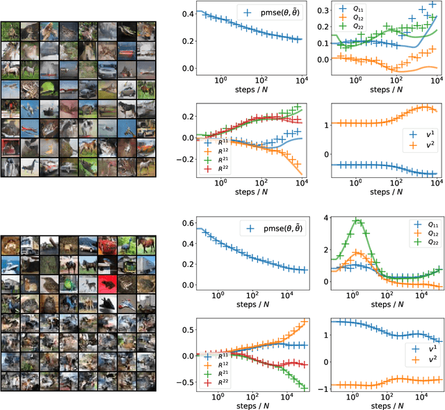 Figure 3 for The Gaussian equivalence of generative models for learning with two-layer neural networks