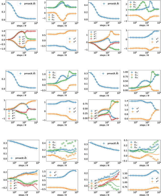 Figure 4 for The Gaussian equivalence of generative models for learning with two-layer neural networks