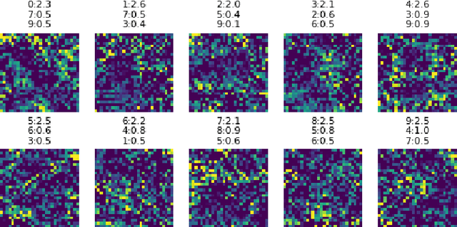 Figure 1 for Soft-Label Dataset Distillation and Text Dataset Distillation