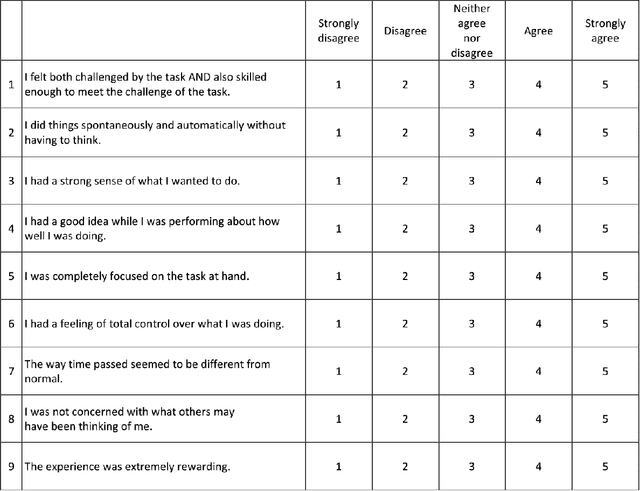 Figure 1 for Detecting Affective Flow States of Knowledge Workers Using Physiological Sensors