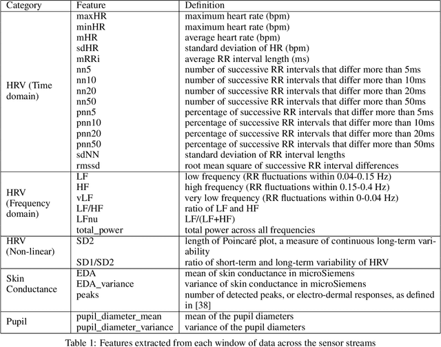 Figure 2 for Detecting Affective Flow States of Knowledge Workers Using Physiological Sensors