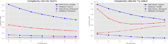 Figure 1 for Online Orthogonal Matching Pursuit
