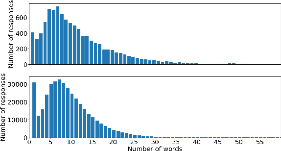 Figure 4 for Talking to myself: self-dialogues as data for conversational agents