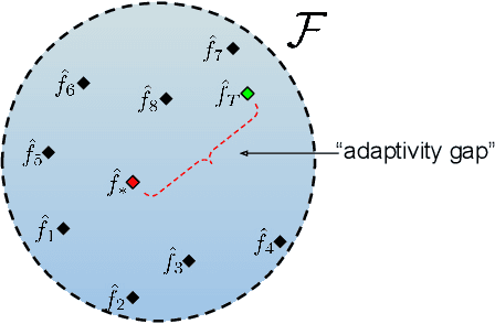 Figure 1 for Adaptive Methods for Real-World Domain Generalization