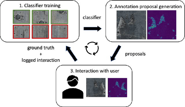 Figure 1 for Model-Assisted Labeling via Explainability for Visual Inspection of Civil Infrastructures