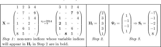 Figure 1 for On b-bit min-wise hashing for large-scale regression and classification with sparse data