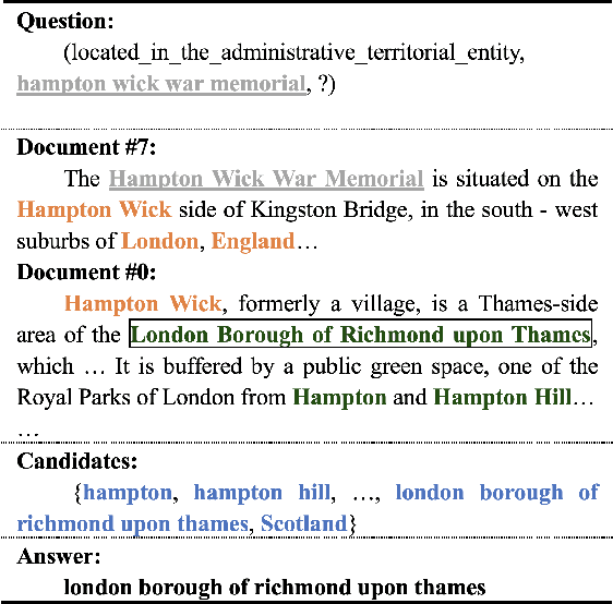 Figure 3 for Heterogeneous Graph Attention Network for Multi-hop Machine Reading Comprehension