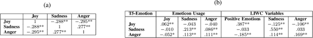 Figure 2 for Towards Emotion-Aware Agents For Negotiation Dialogues