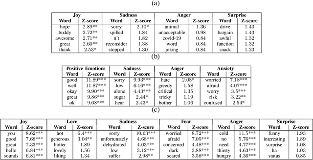 Figure 3 for Towards Emotion-Aware Agents For Negotiation Dialogues