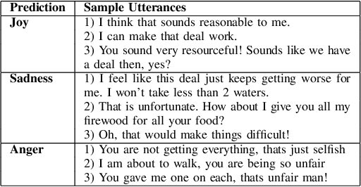 Figure 4 for Towards Emotion-Aware Agents For Negotiation Dialogues