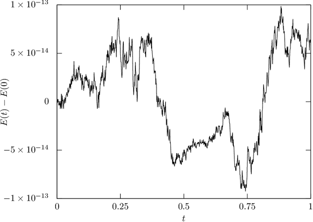 Figure 2 for Automatic discrete differentiation and its applications