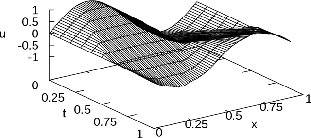 Figure 3 for Automatic discrete differentiation and its applications